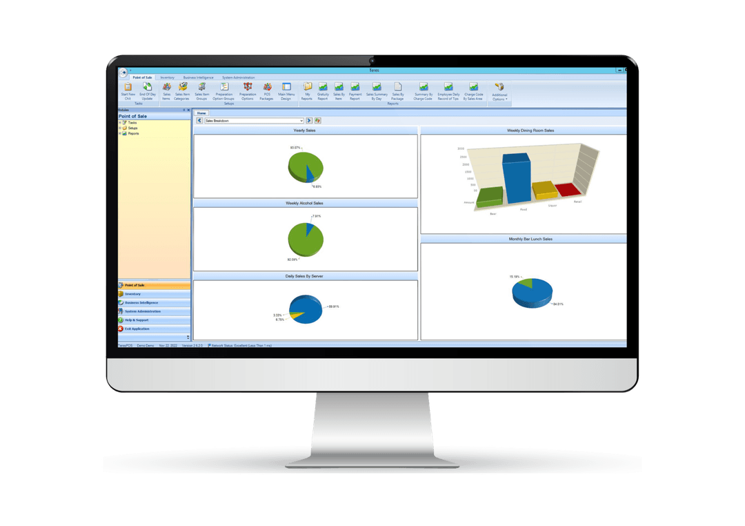 Teres POS reporting dashboard shown on a desktop monitor